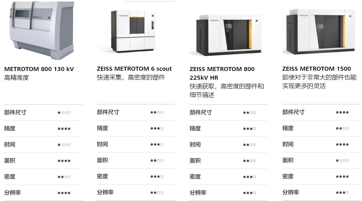 沧州沧州蔡司沧州工业CT