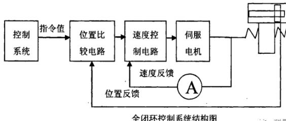 沧州蔡司沧州三坐标测量机