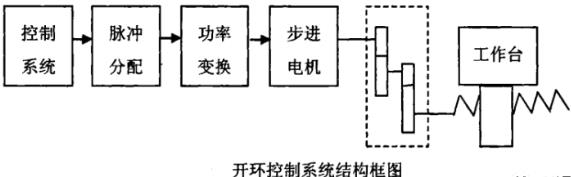 沧州蔡司沧州三坐标测量机