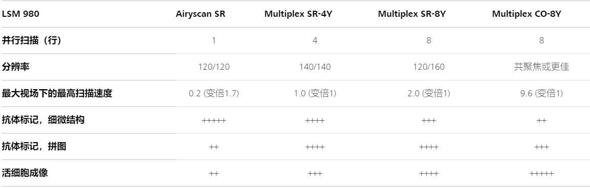 沧州蔡司沧州共聚焦显微镜