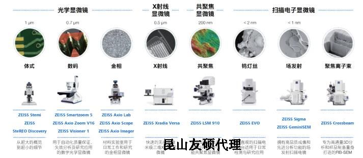 沧州蔡司沧州扫描电镜